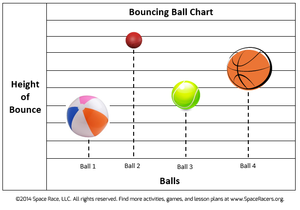 Preschool STEM Lesson Plan The Bounciest Ball Experiment Space